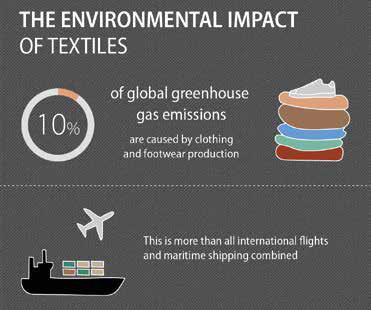 sustainability